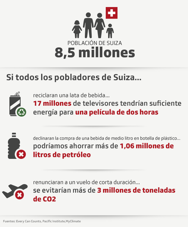 grafico sobre medio ambiente