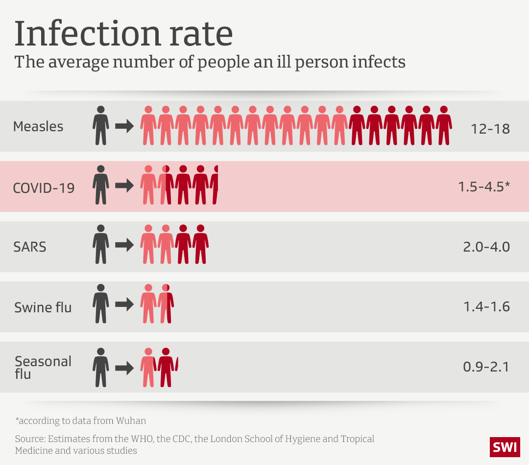 Graphic of infection rate