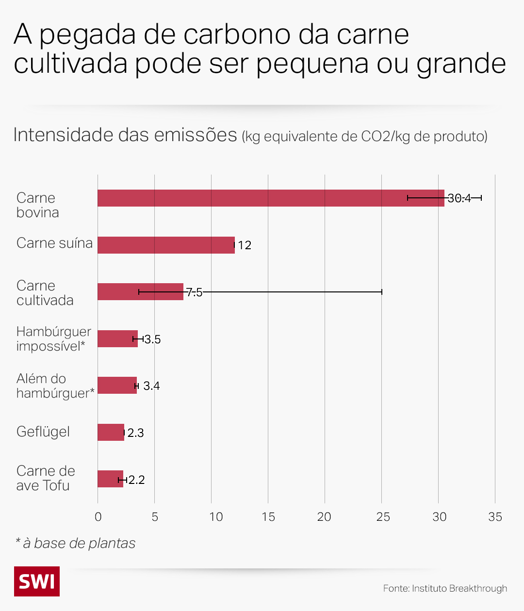 Gráfico