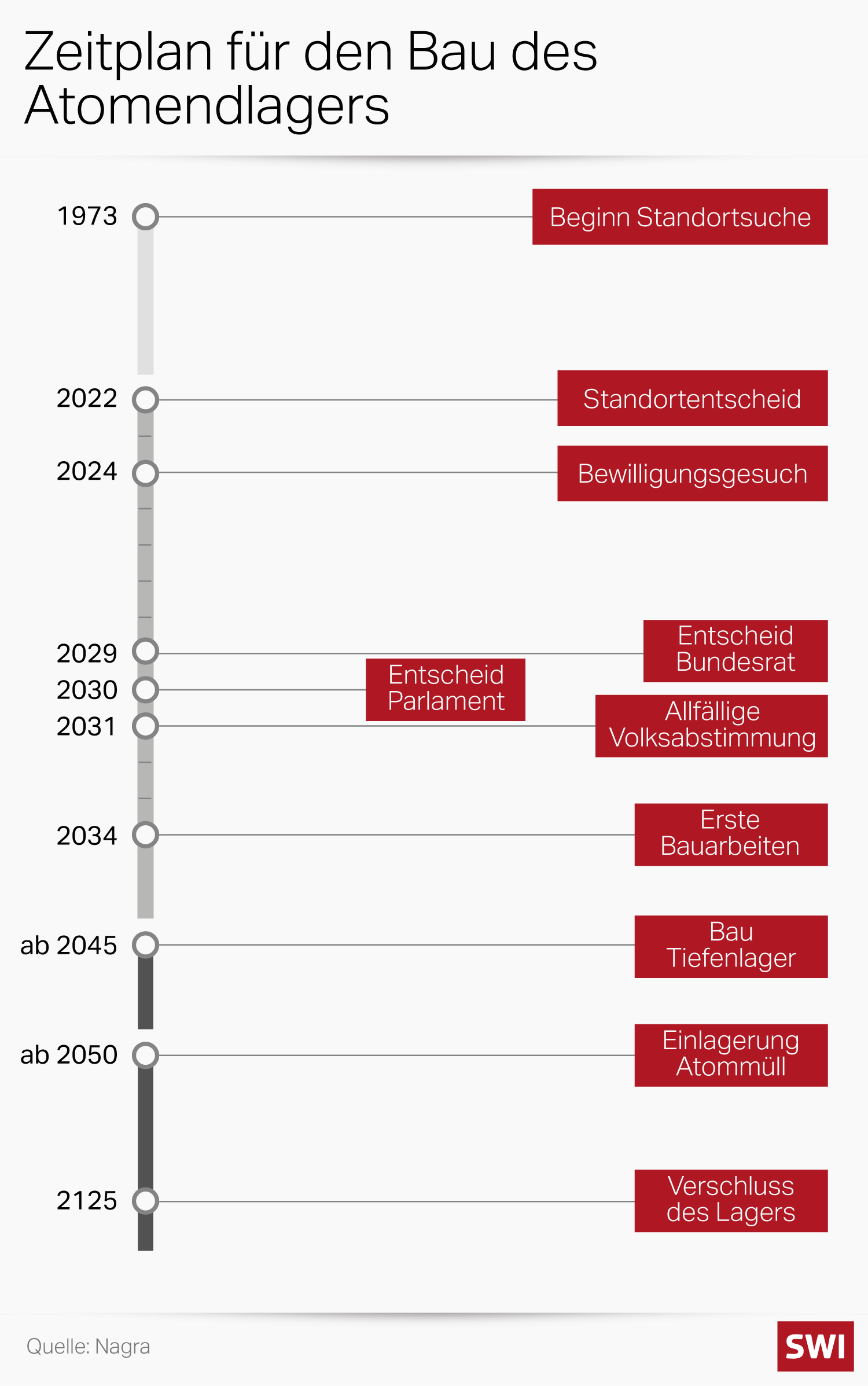 Grafik Zeitolan