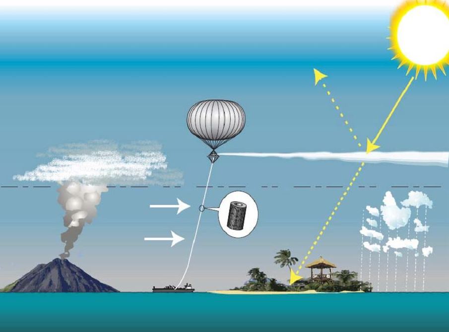 una ilustración o dibujo con un globo expulsando aerosoles que reflectan los rayos de sol