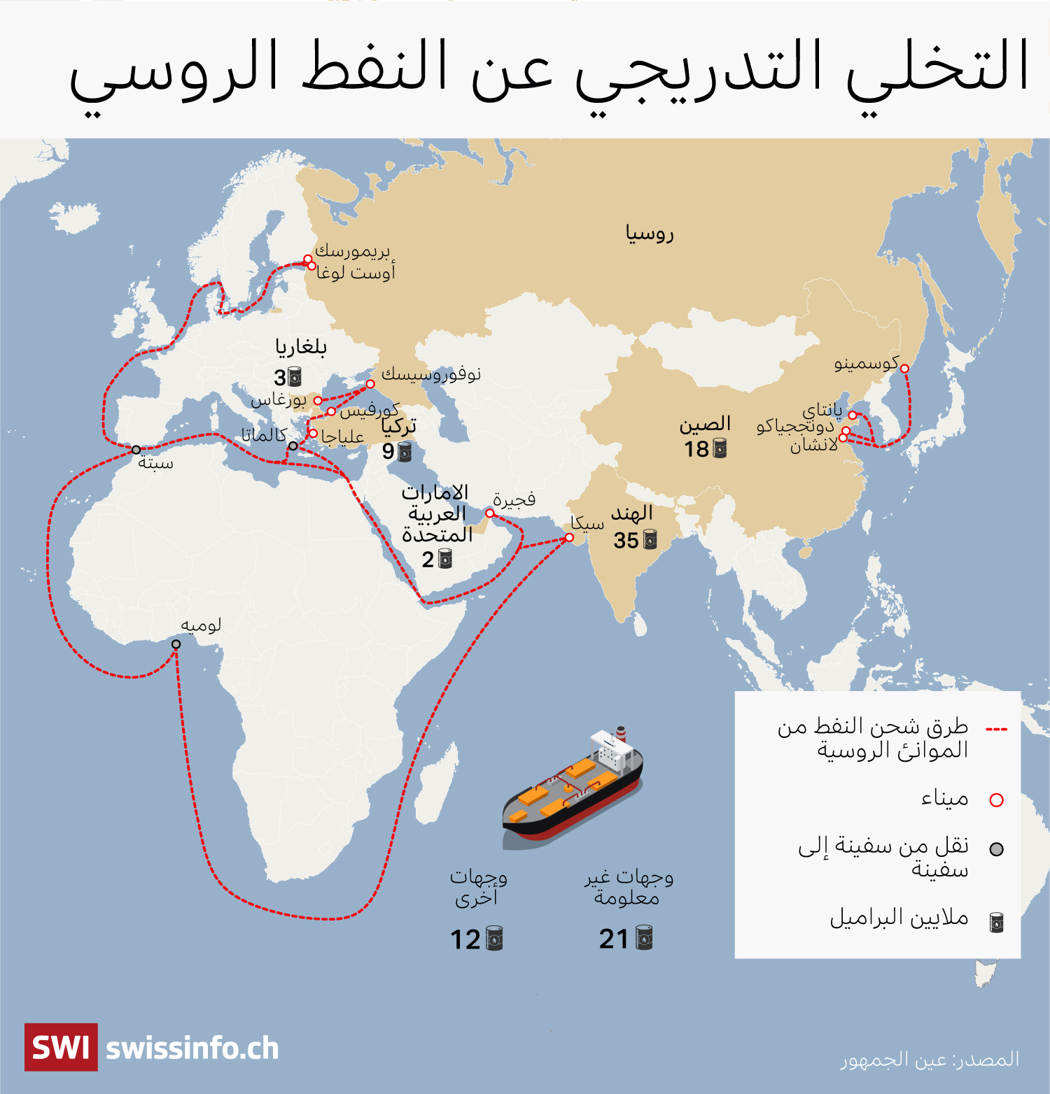 طرق تصدير النفط الروسي