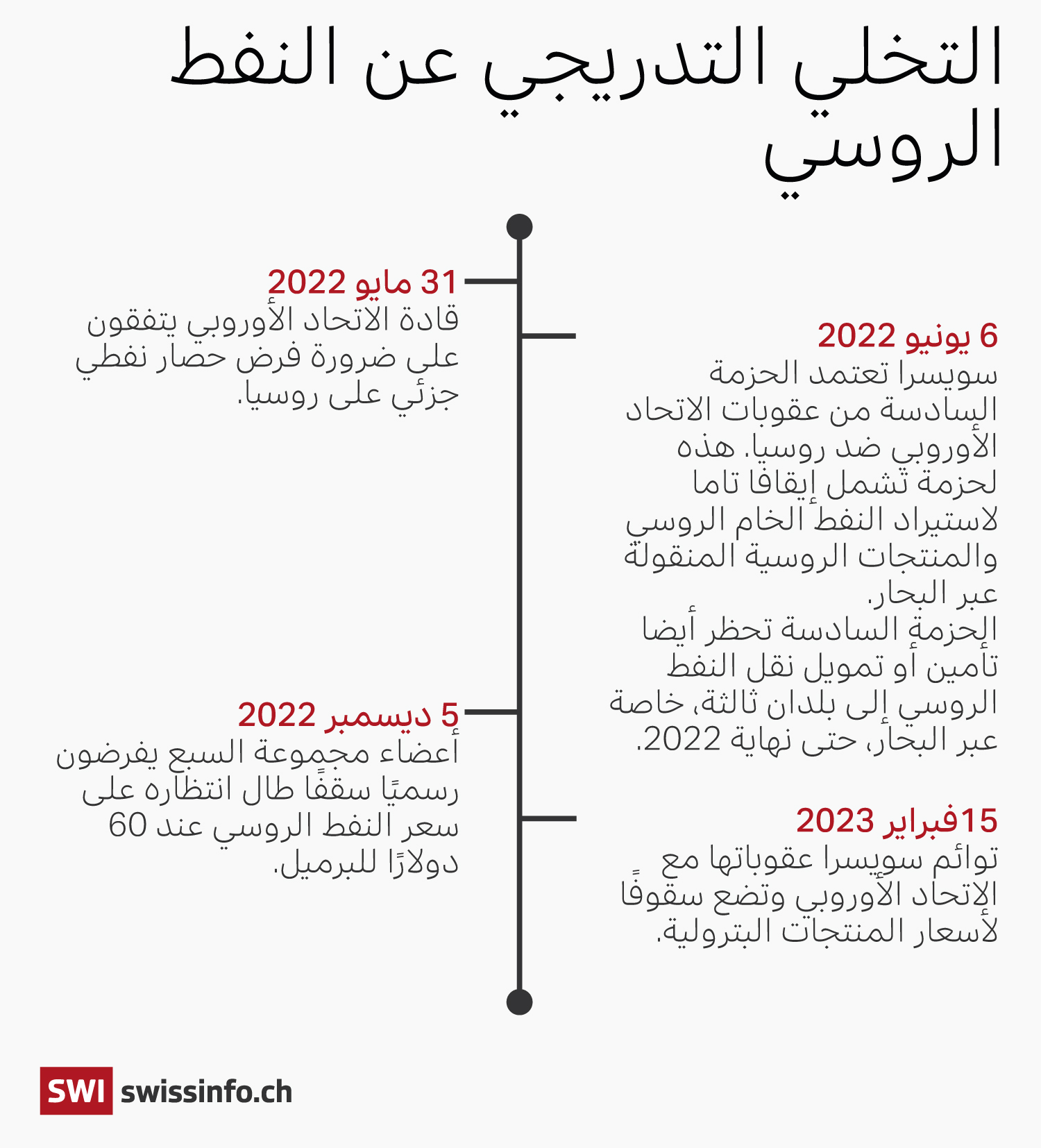 تقصي آثار النفط الروسي