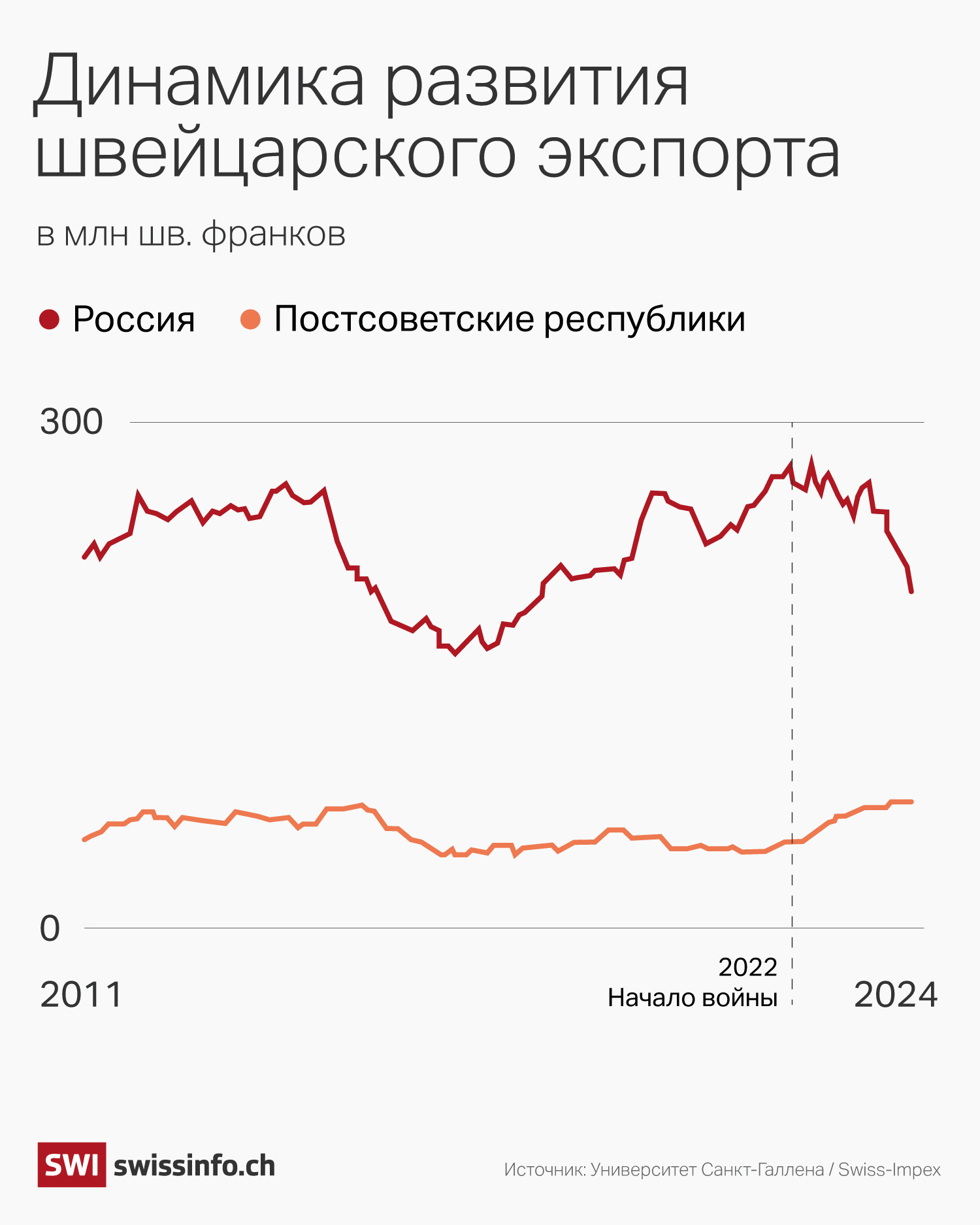 Такого рода тенденции наводят на мысль о наличии в данном случае операций по обходу санкций, введенных в отношении Москвы после ее агрессии против Украины.