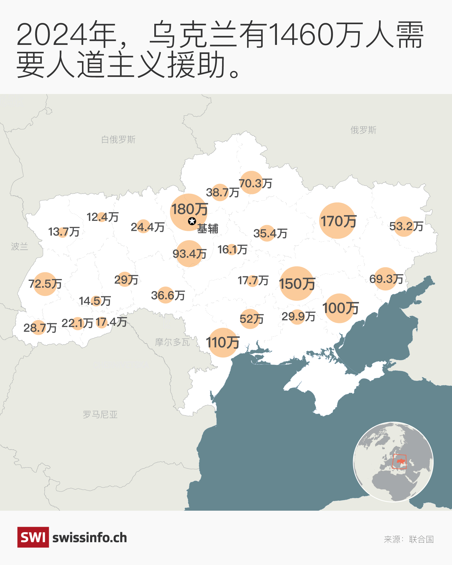 乌克兰有1460万人需要人道主义援助