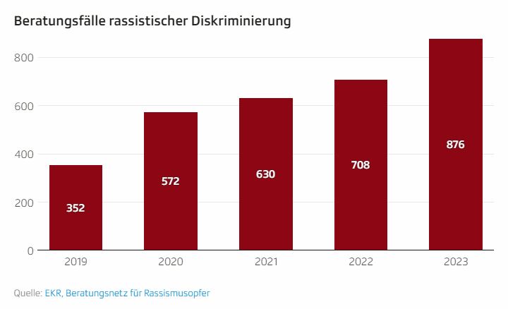 Grafik