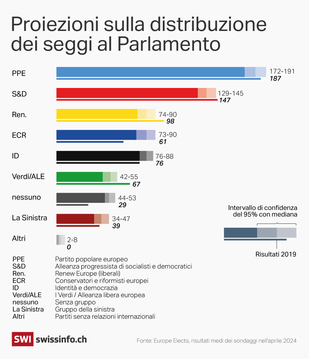infografica proiezione seggi parlamento europeo