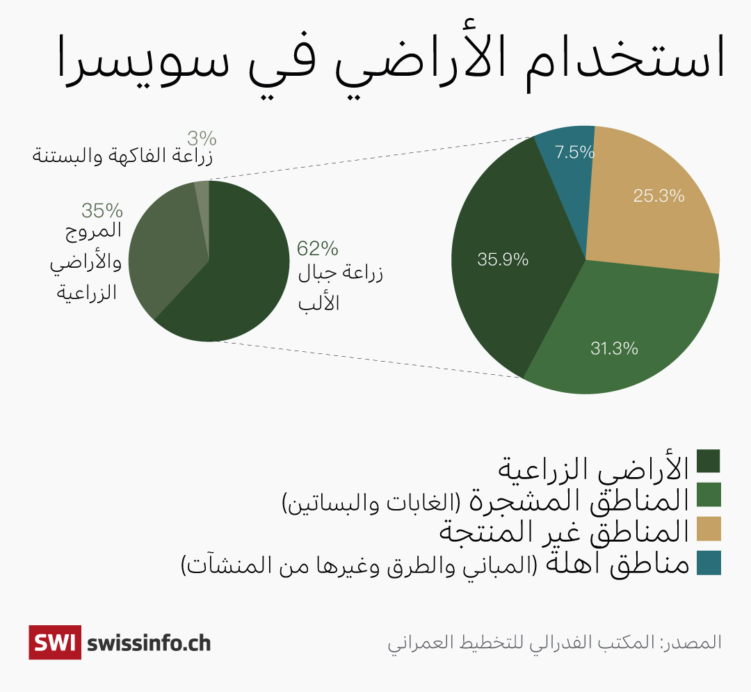 الأراضي