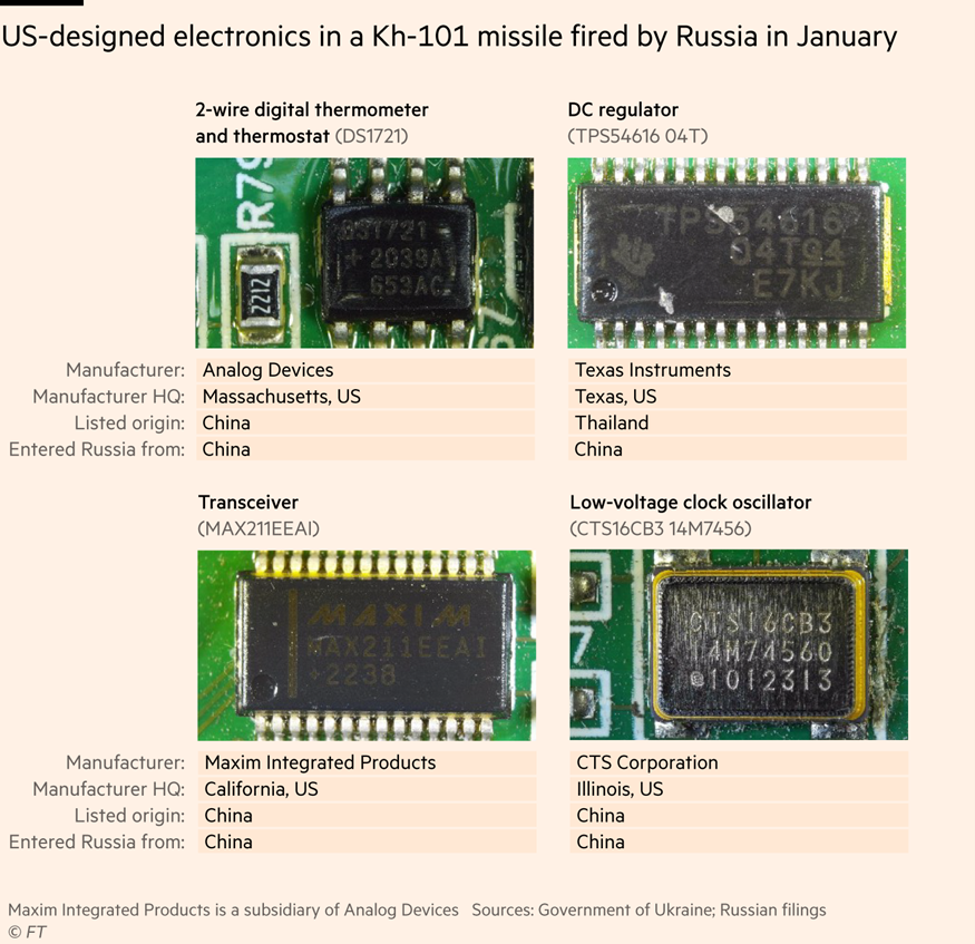us designed electronics in a russian missile