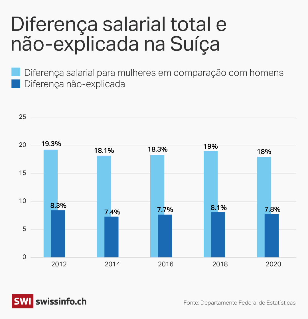 Grafico