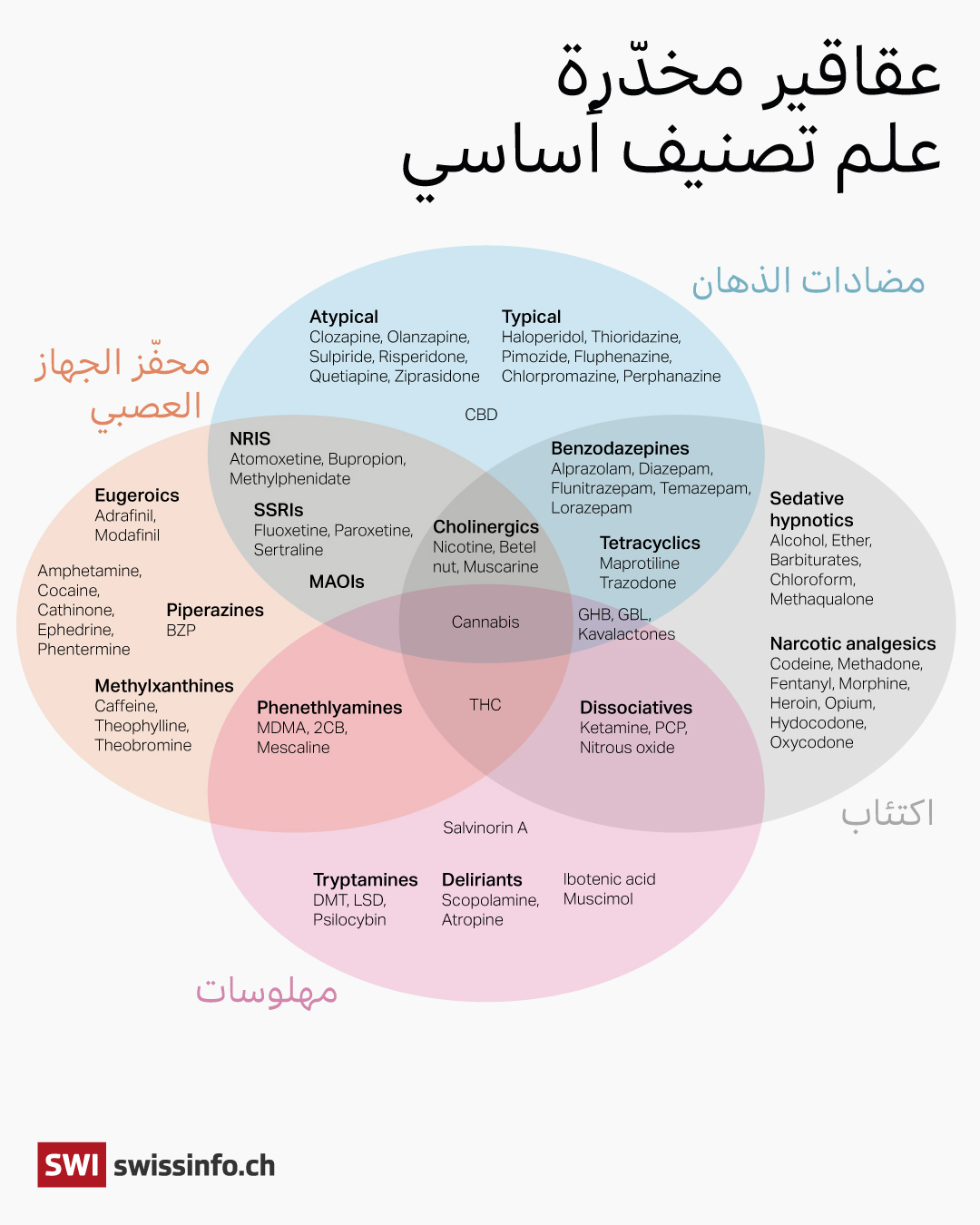 عقاقير مخدّرة