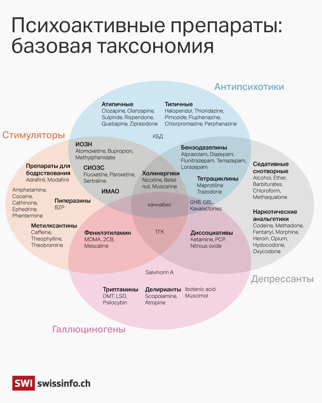 Со времен открытия в 1950-х годах антидепрессантов и до недавнего времени в мире клинической психиатрии никаких прорывных открытий не было. А потом появились психоделики