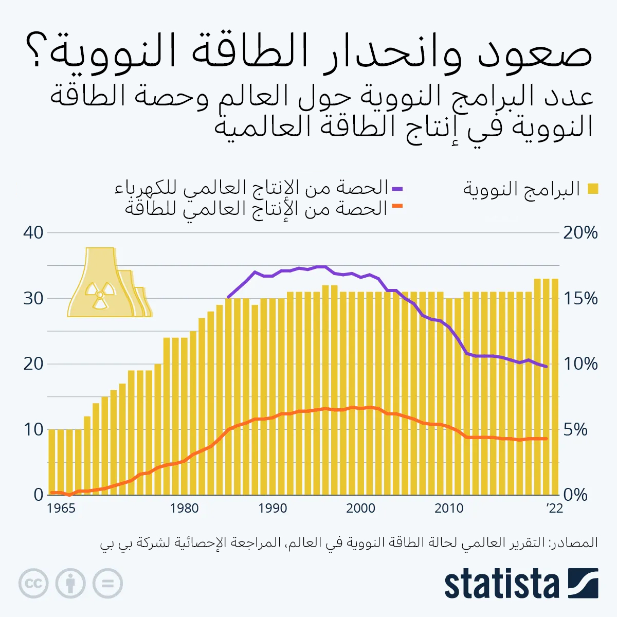 الطاقة الكهربائية والطاقة النووية