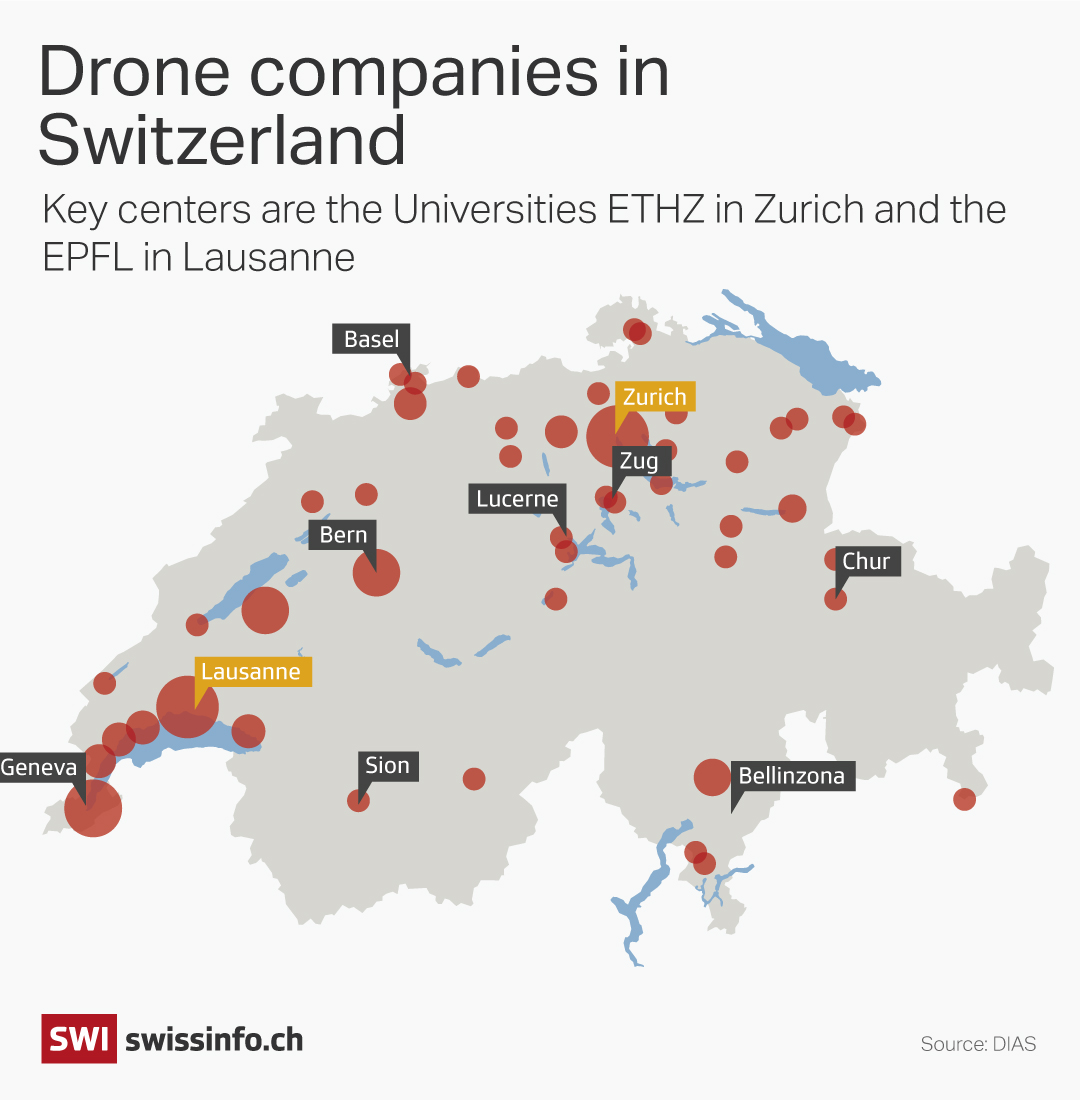 Drone companies in Switzerland