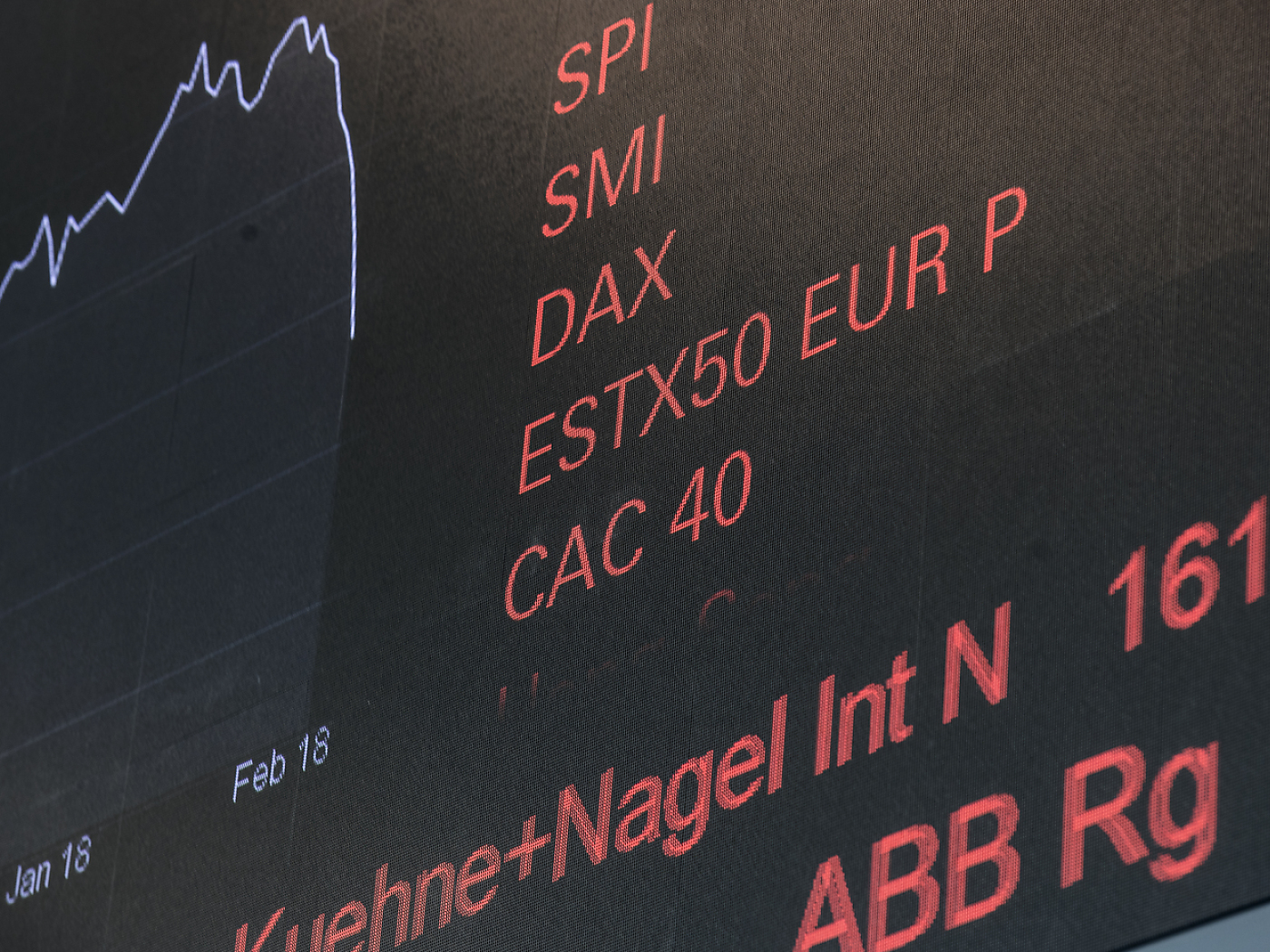 market index