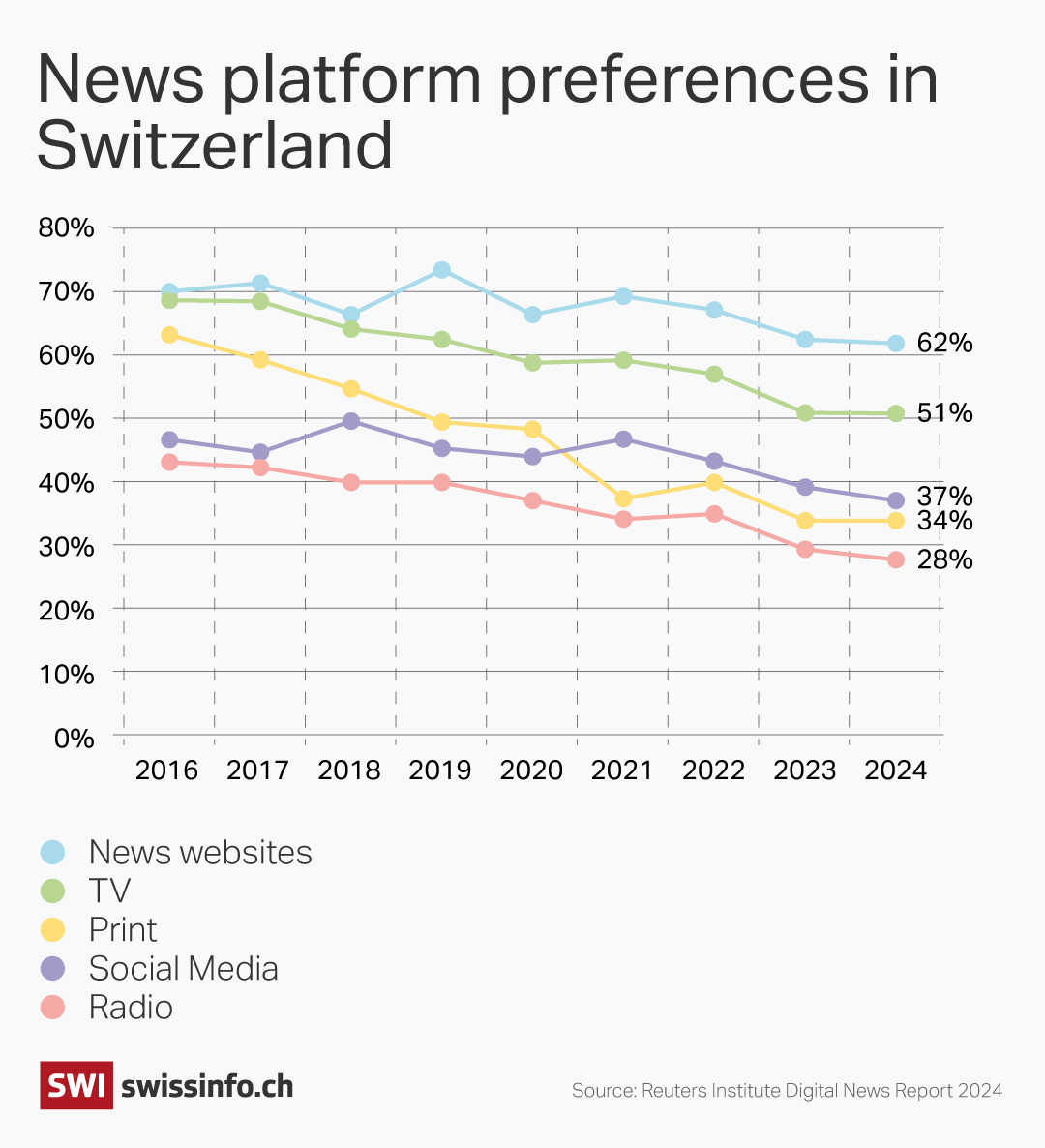 National platform preferences.