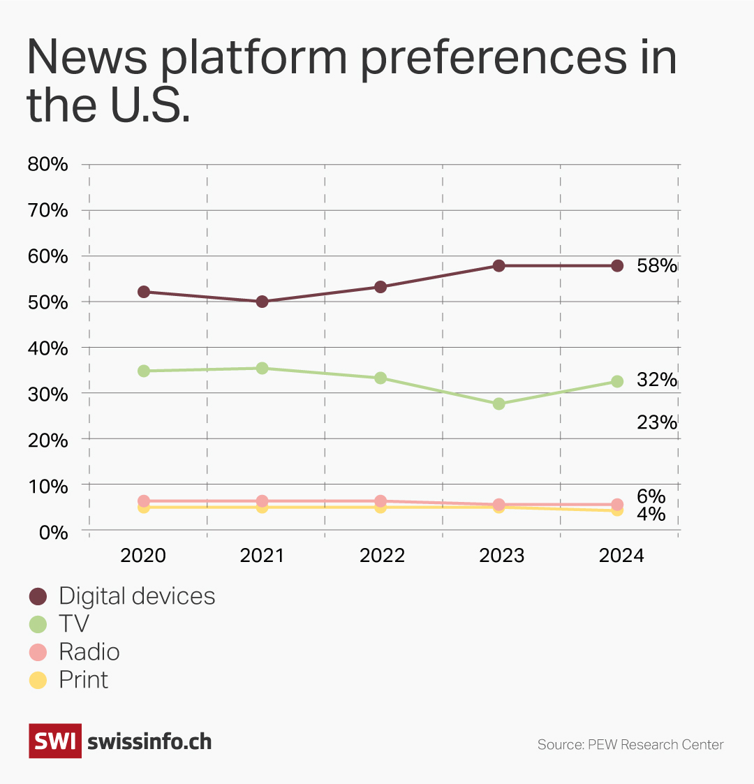 Graphic