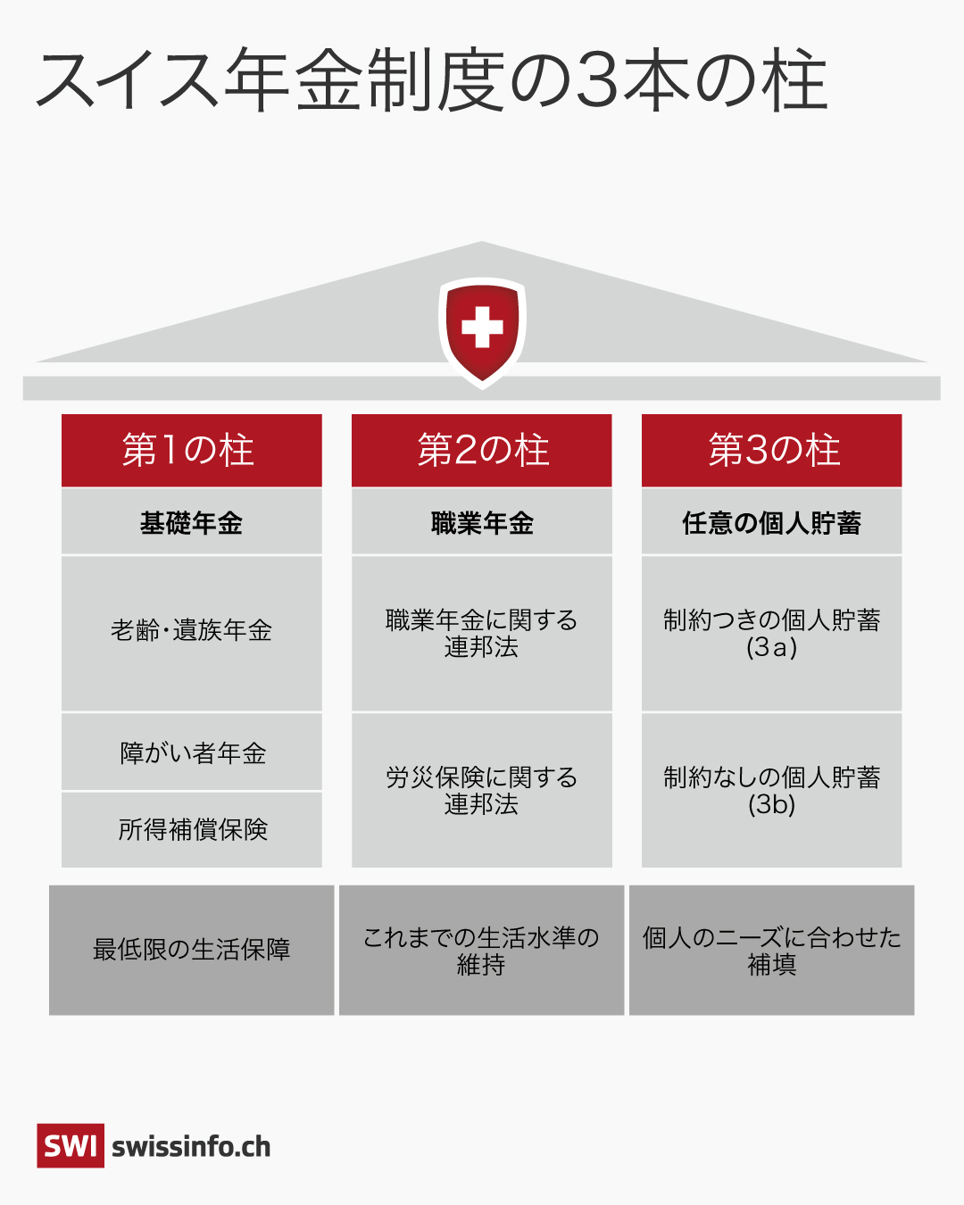 年金制度の図