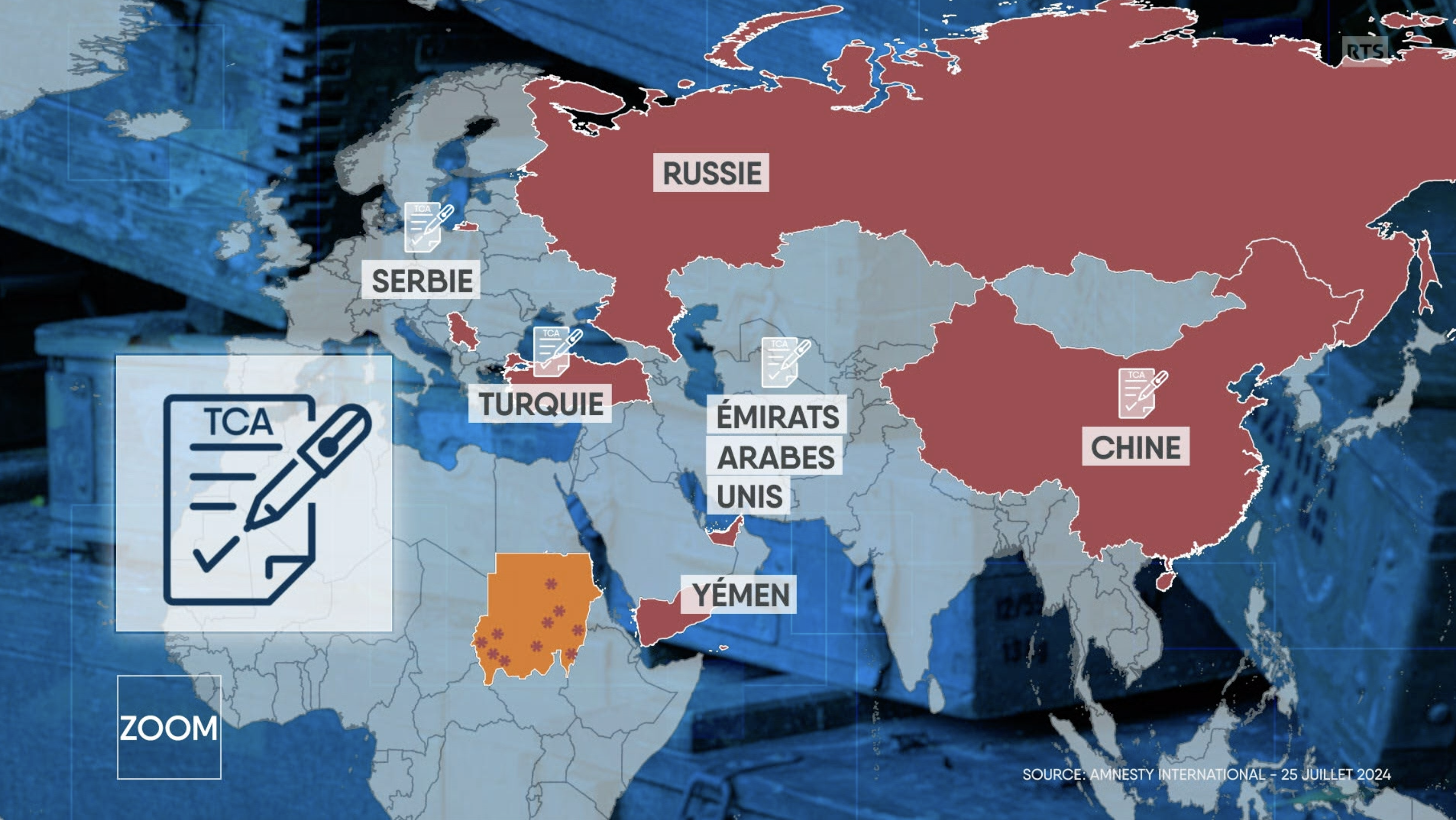 Graph des armes importées au Soudan