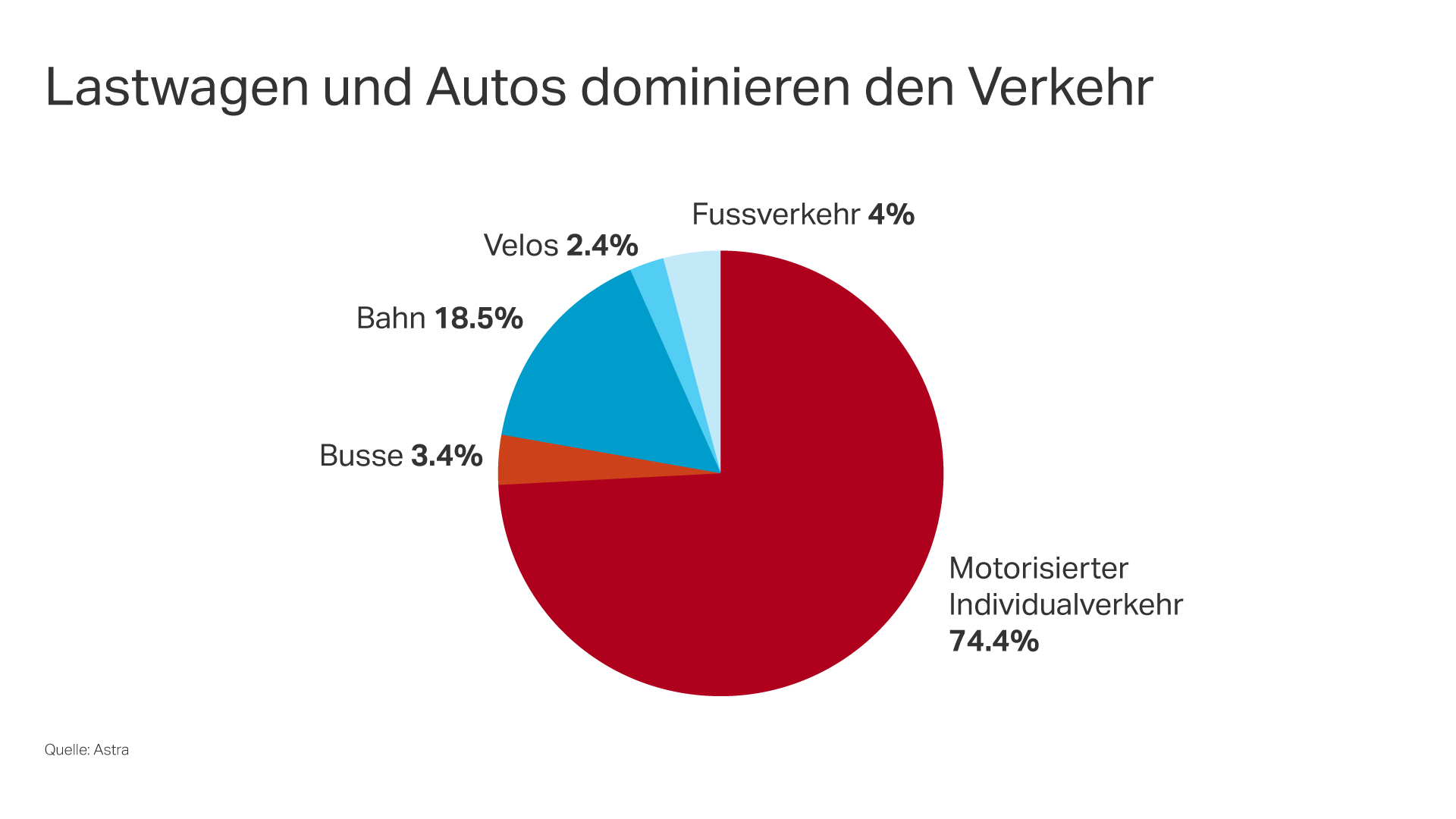 Autobahnausbau Schweizer Mobilität