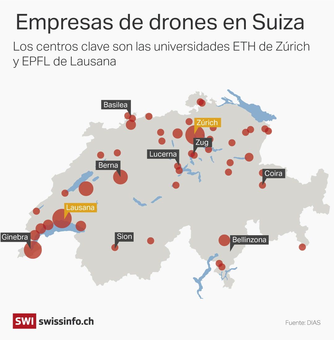 drones