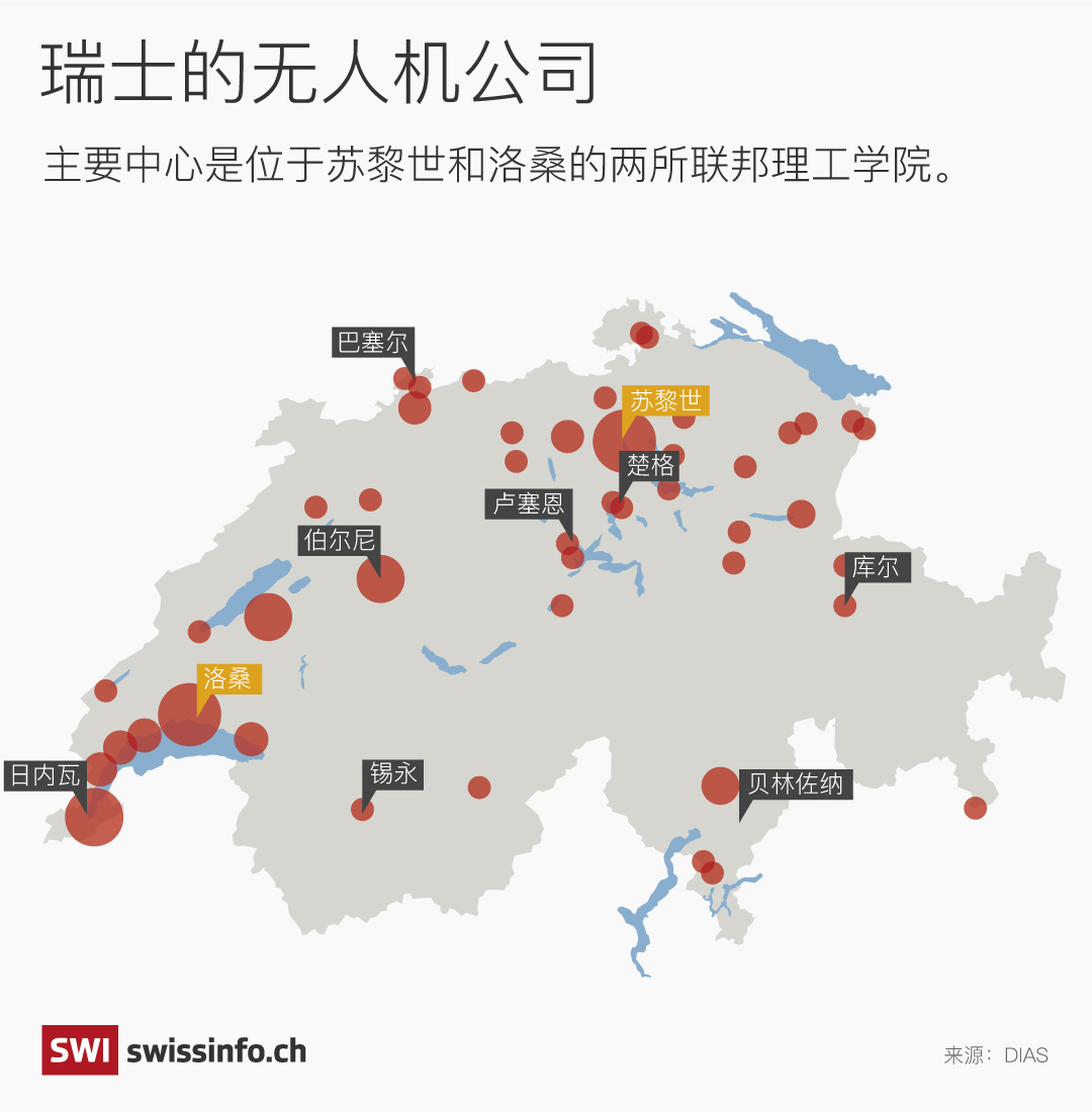 瑞士无人机公司的分布