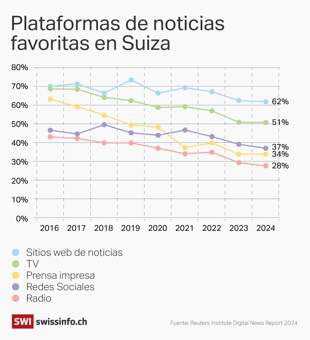 desinformación