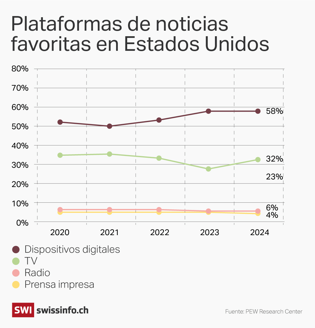 desinformación