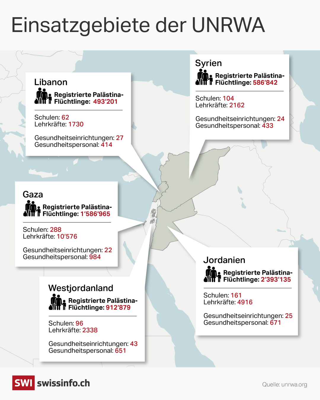 Einsatzgebiete der UNRWA