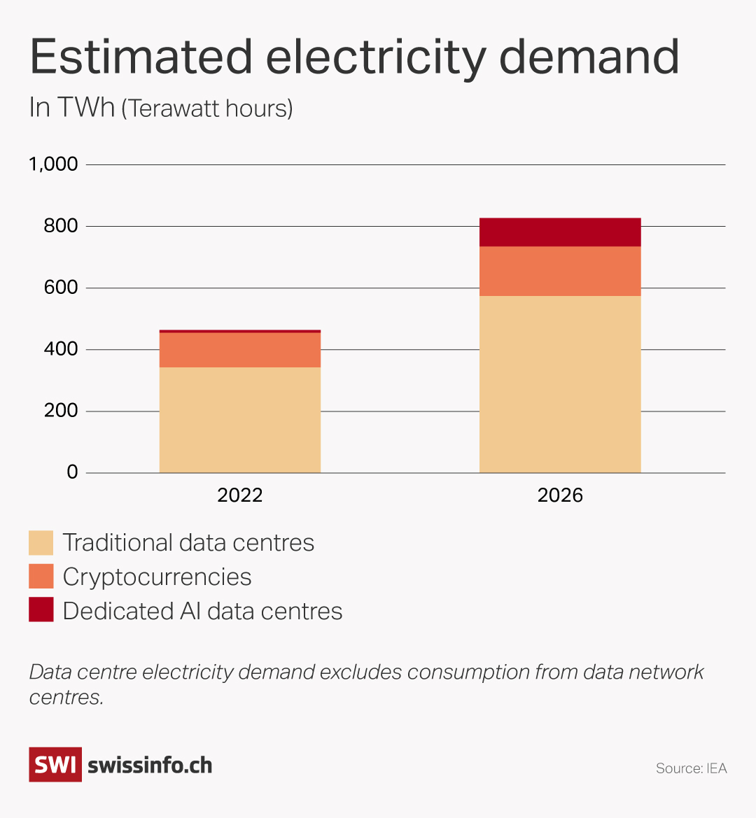 graph showing electricity demand of supercomputers