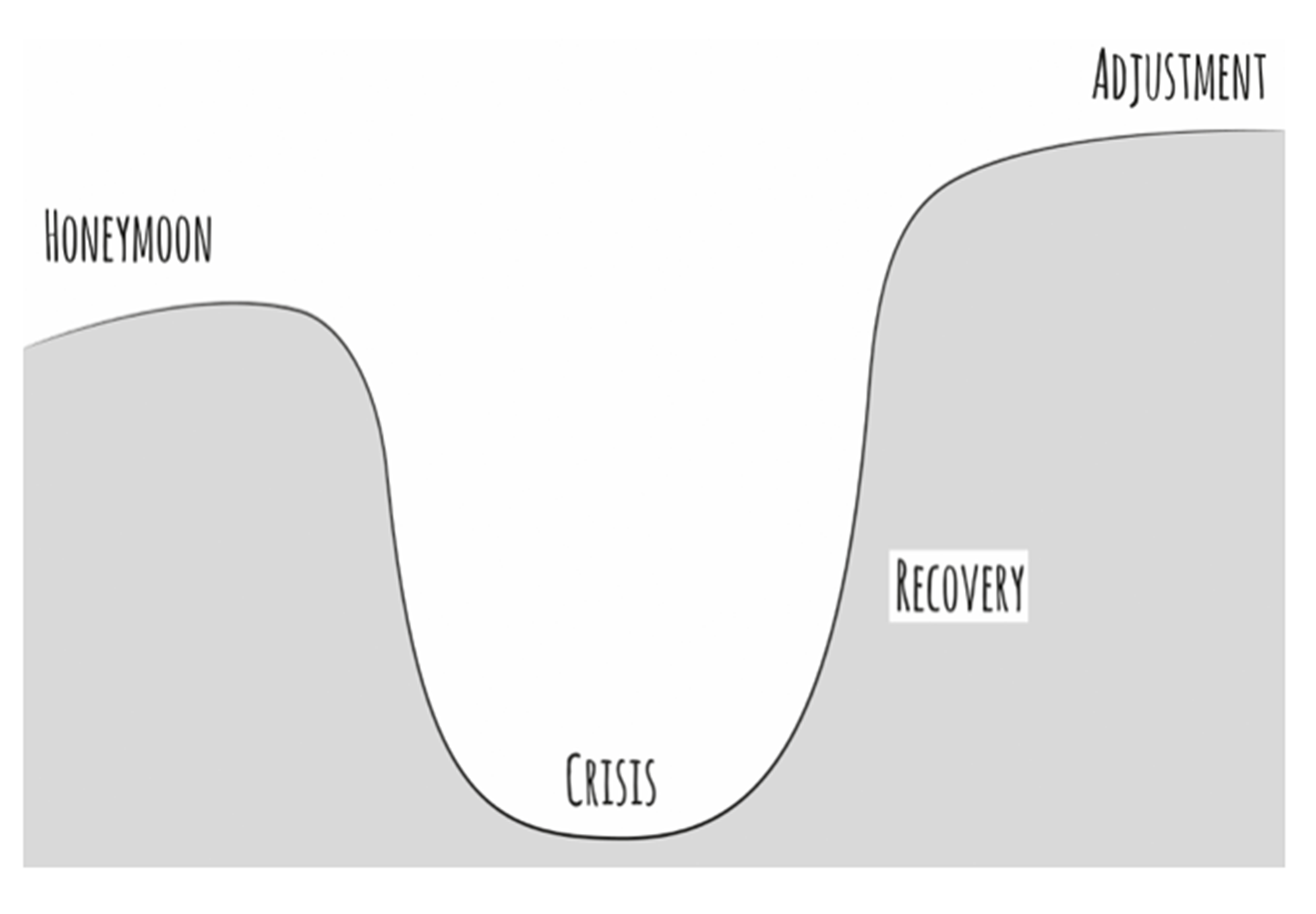 La curva di Sverre Lysgaard.