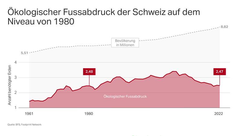 Umweltverantwortungsinitiative Grafuj