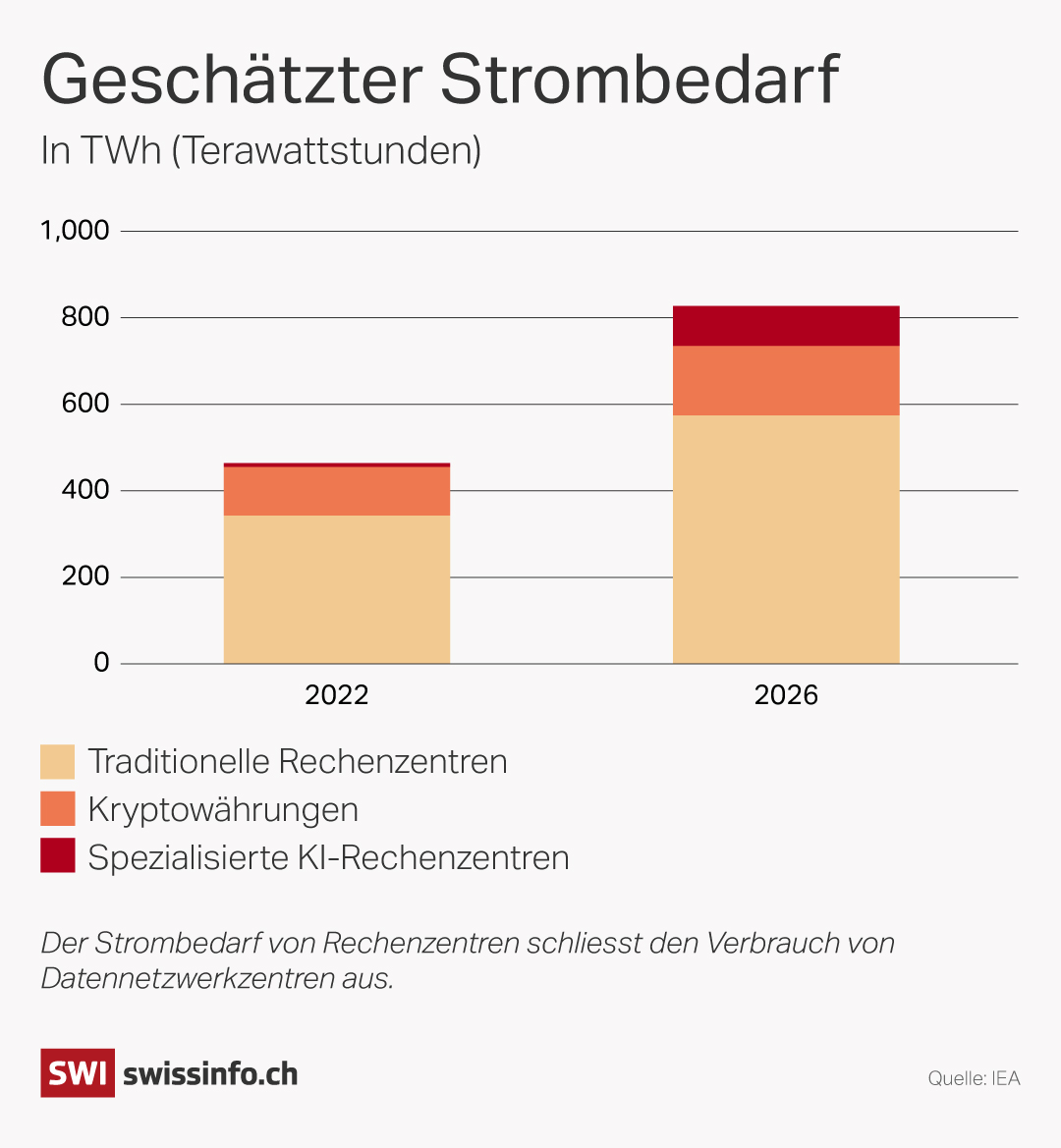 grafik zum strombedarf