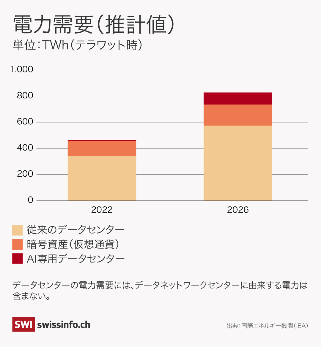 電力需要のグラフ