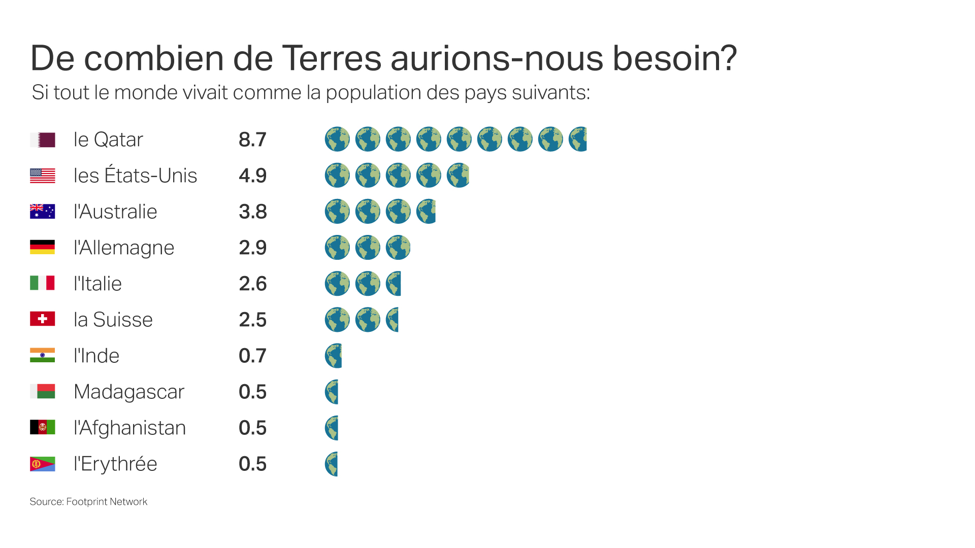 planètes