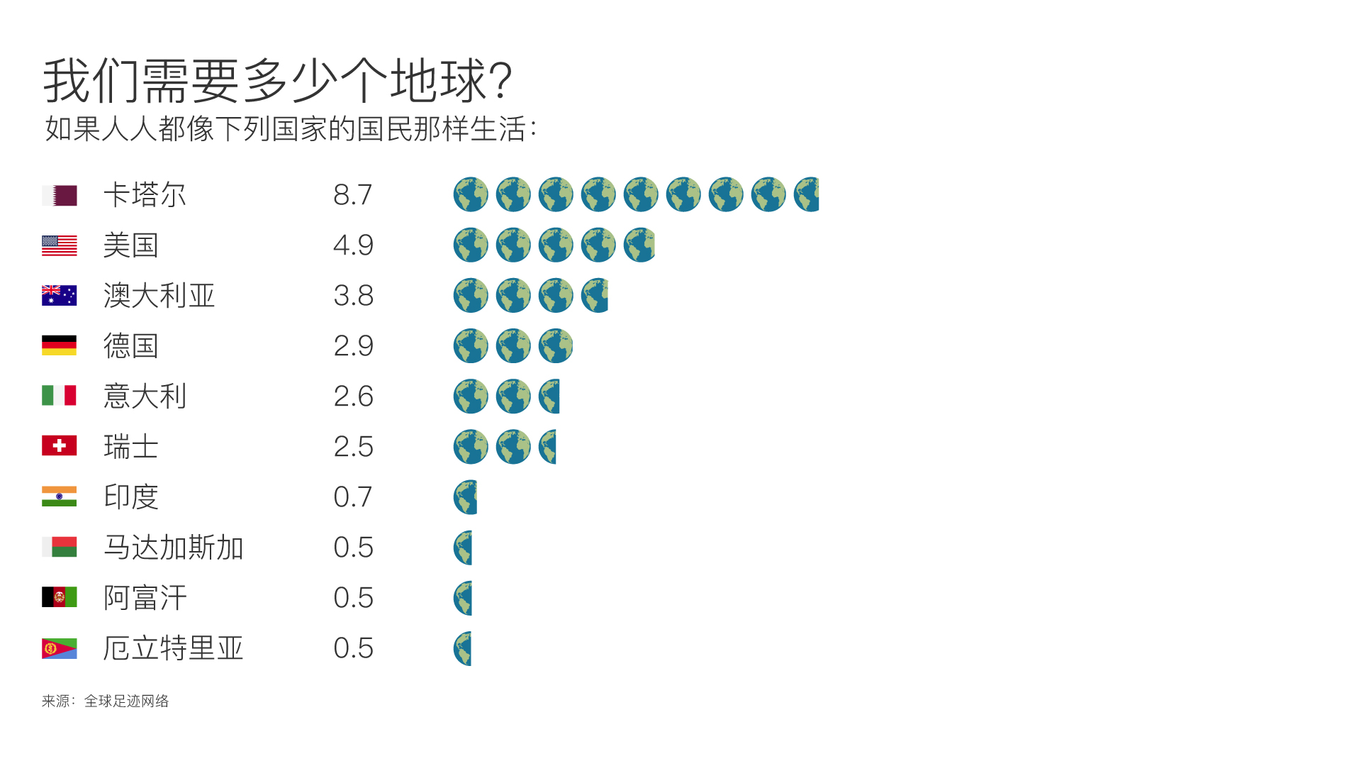 希望瑞士不再有地球超载日。