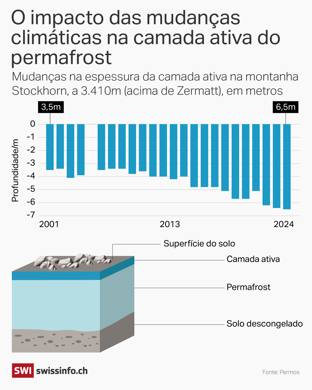 Gráfico