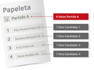 Rellenar Las Papeletas: Cómo Se Cuentan Los Votos De Los Candidatos Y ...