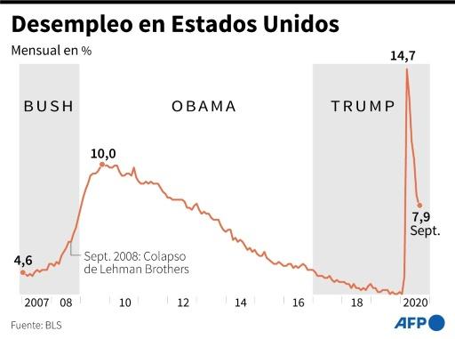 Los Números Clave De La Economía De Donald Trump En EEUU - SWI Swissinfo.ch